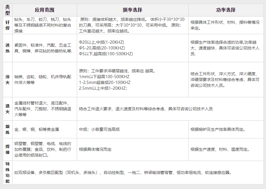 手持式高頻感應加熱設備40KW(圖1) 手持式高頻感應加熱設備40KW(圖2)